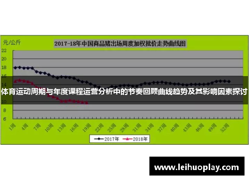 体育运动周期与年度课程运营分析中的节奏回顾曲线趋势及其影响因素探讨