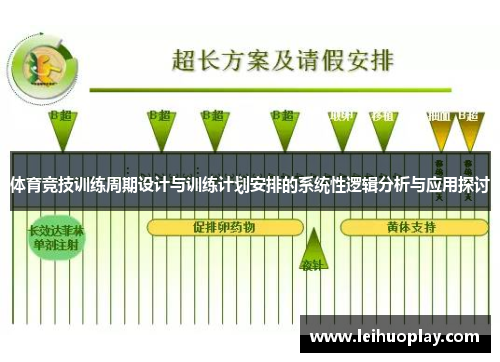 体育竞技训练周期设计与训练计划安排的系统性逻辑分析与应用探讨