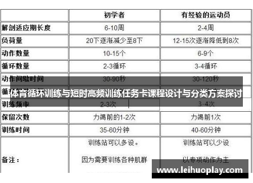体育循环训练与短时高频训练任务卡课程设计与分类方案探讨