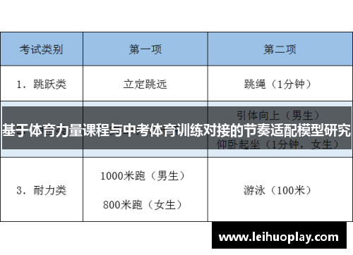 基于体育力量课程与中考体育训练对接的节奏适配模型研究