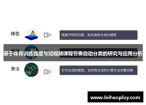 基于体育训练强度与短视频课程节奏自动分类的研究与应用分析