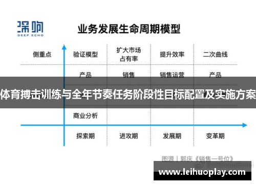体育搏击训练与全年节奏任务阶段性目标配置及实施方案