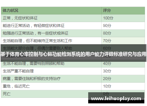 基于体育心率控制与心肺功能检测系统的用户能力评级标准研究与应用